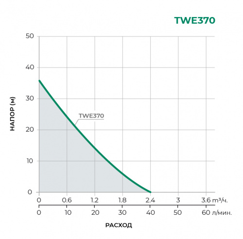 Насосная станция TWE370