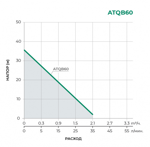 Насосная станция ATQB60