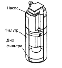 ВИБ-А Фильтр-амортизатор для вибрационных насосов с нижним забором воды