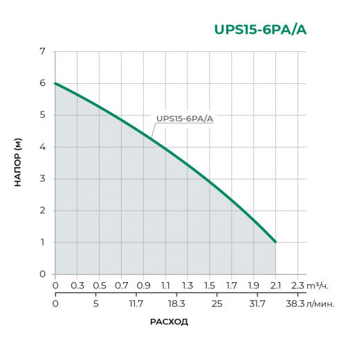 Циркуляционный насос (двигатель) UPS15-6PA/A